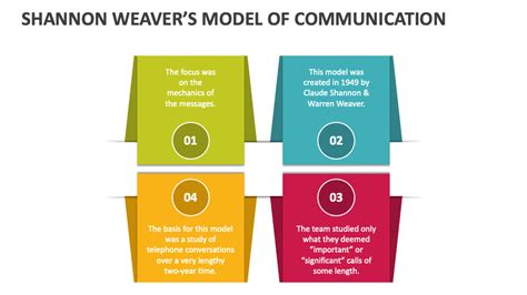 Shannon Weaver's Model Of Communication PowerPoint Presentation Slides ...