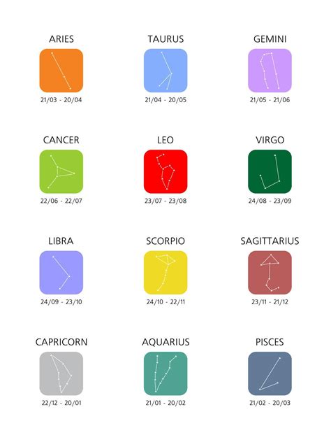 Horoscope. Zodiac signs 7651168 Vector Art at Vecteezy