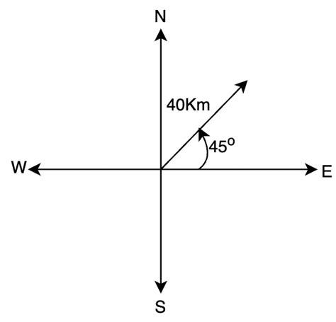 Vector Algebra - GeeksforGeeks