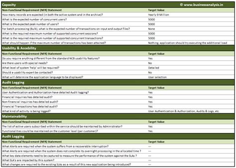 business requirements template excel sample | Business analysis, Business requirements, Business ...