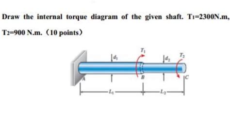 Solved Draw the internal torque diagram of the given shaft. | Chegg.com