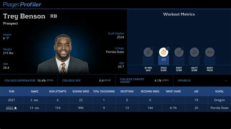 Trey Benson Stats & Fantasy Ranking - PlayerProfiler