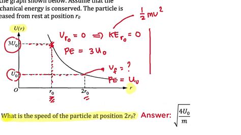 Electric Potential Energy Graph