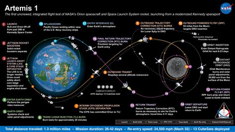 Artemis Mission - INSIGHTSIAS