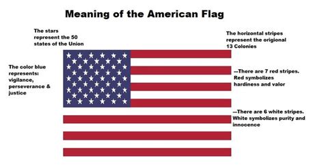American Flag Colors And Meanings