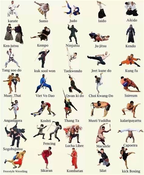 Best Of is martial arts a sport yes or no Martial taekwondo