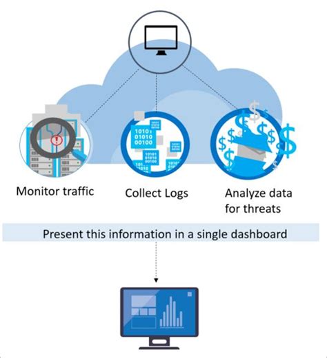 Security alerts and incidents - Microsoft Defender for Cloud | Microsoft Learn