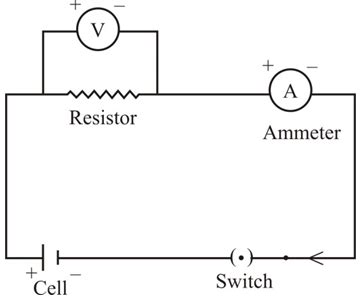 What is a circuit diagram? Draw the labeled diagram of an electric circuit comprising of a cell ...