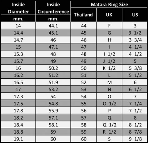 How to Measure Your Ring Size Yourself in Under 1 Minute - Matarastudio