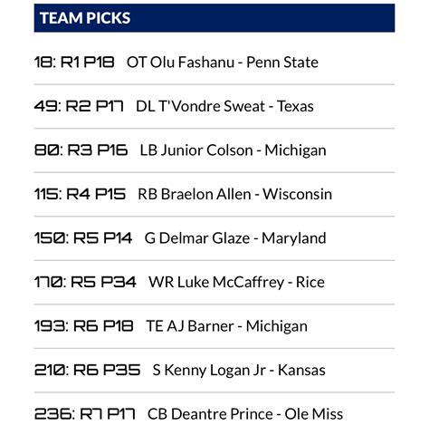 2024 NFL Mock Draft - Page 8 - THE BENGALS FORUM - For Bengals Fans *Only* - GO-BENGALS.COM X ...