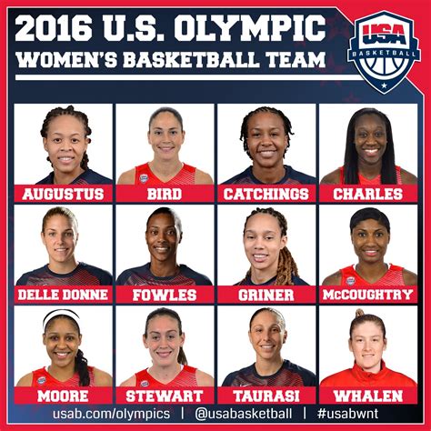 Photo: US women's basketball team roster revealed for 2016 Olympics - @usabasketball ...
