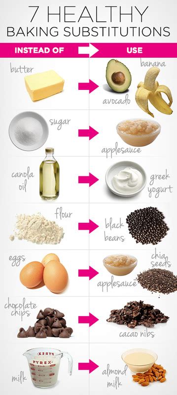 Healthy Baking Substitutes - Happy and Healthy Lifestyle