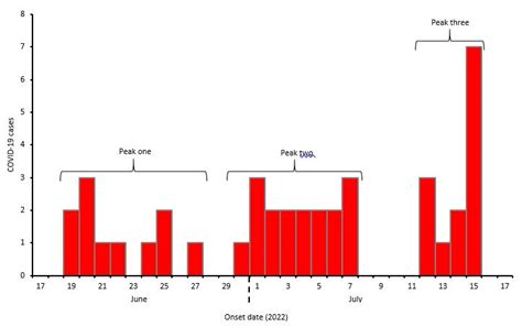 COVID-19 Outbreak among Refugees in Nyakabande Transit Centre, Kisoro ...