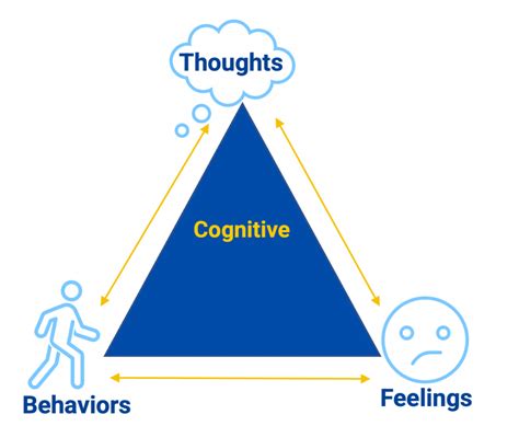 Cognitive Behavioral Therapy – Beacon Knowledge Base