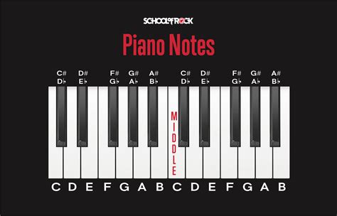 Piano Chords for Beginners | School of Rock