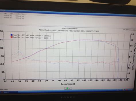 Dyno Day Results Today | Ford Mustang Forum