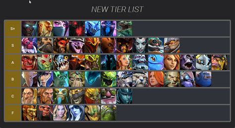 New Hero Tier List Updated (+Master Tips List Updated) : r/AutoChess