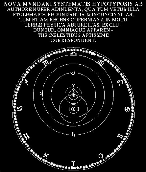 Visualizing Tycho Brahe's Mars Observations: Models