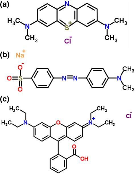 Chemical structure of (a) Methylene Blue (MB), (b) Methyl Orange (MO ...