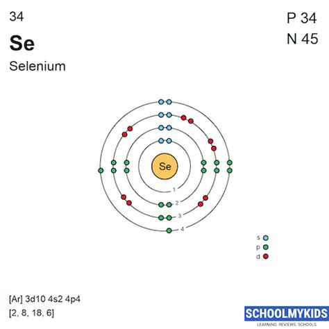 Selenium (Se) - Element Information, Facts, Properties, Uses - Periodic Table of the Elements