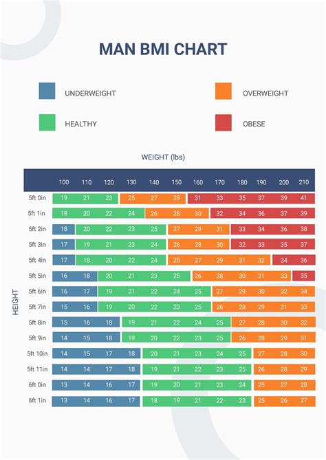 Free BMI Index Chart - PDF | Template.net