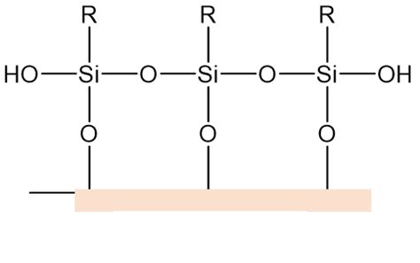 What is a Silane Coupling Agent? - Gelest