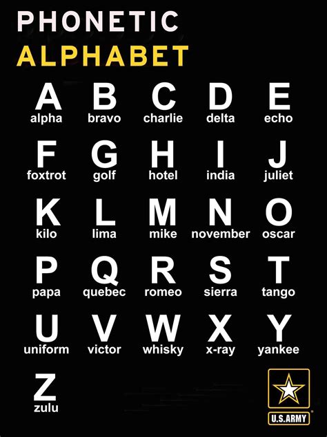 Military Phonetic Alphabet Printable