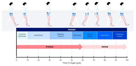 Biomechanics | Free Full-Text | Remote Gait Analysis as a Proxy for ...