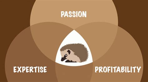 hedgehog-concept-three-circle-diagram - The Build Cycle