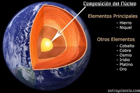 Qué es el NÚCLEO de la Tierra y características - con vídeos!