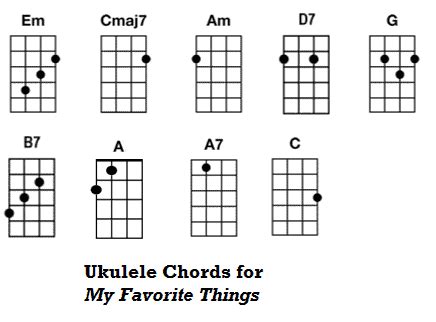 Ukulele Em Chord