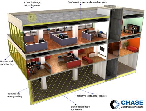 What Exactly is a Building Envelope?