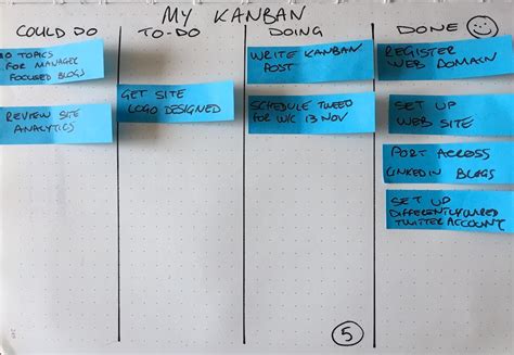 My Kanban - Differently Wired