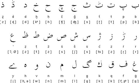 Kashmiri alphabet, pronunciation and language | Kashmiri language, Language, Alphabet