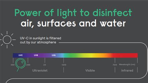 UV-C lighting for a safer future | Signify Company Website