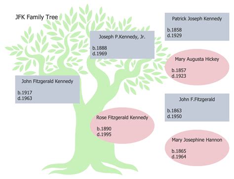 This diagram was created in ConceptDraw DIAGRAM using the combination of libraries from the ...