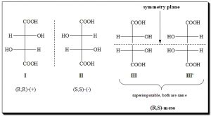 The meso compounds: finding plane of symmetry – Chiralpedia