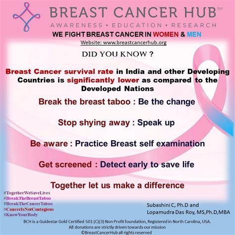 BREAST CANCER - Early Detection — Breast Cancer Hub