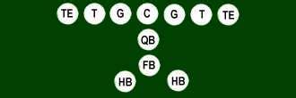 Football: Offensive Formations