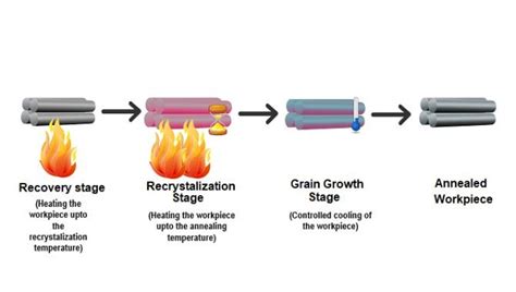 Step-by-step Stainless Steel Manufacturing Process - Tuolian