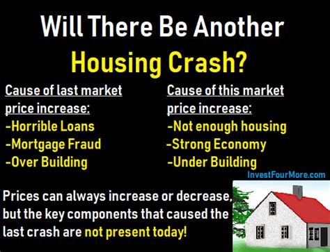 Will there Be Another Housing Market Crash? - Invest Four More