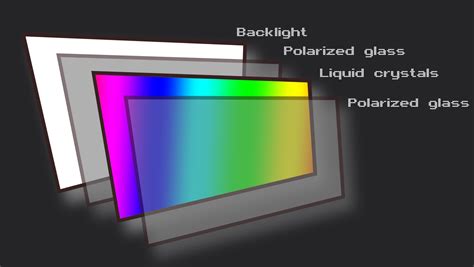 Schema of LCD screen