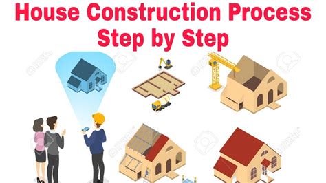 House construction Process Step by step - YouTube