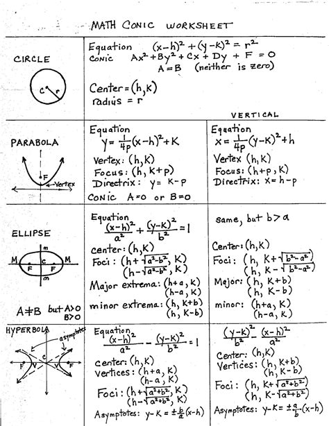 Easy Conic Sections Cheat Sheet | Physics and mathematics, Learning mathematics, Mathematics ...