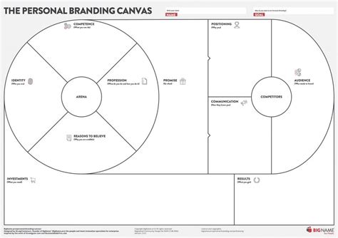 The Personal Branding Canvas is here! - Il sito personale di Luigi Centenaro