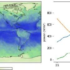 (a) Earth's albedo. Calculation of albedo components for a solar cell ...