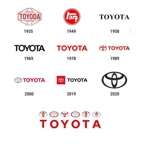 Toyota Logo History Design