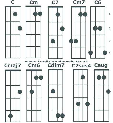 Printable 5 String Banjo Chords - Printable Word Searches