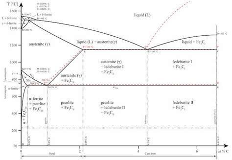 Win Win Solution – Types of Heat Treatment of Steel and What is Heat Treatment? - Furnace ...