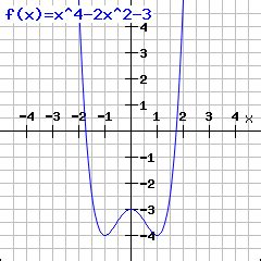 Find the Turning Point of a Function Calculator - Myles-has-Mcgee